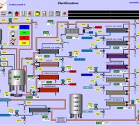 Interfaccia operatore impianto di processo